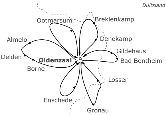 Fietsen in Twente - fietsvakantie